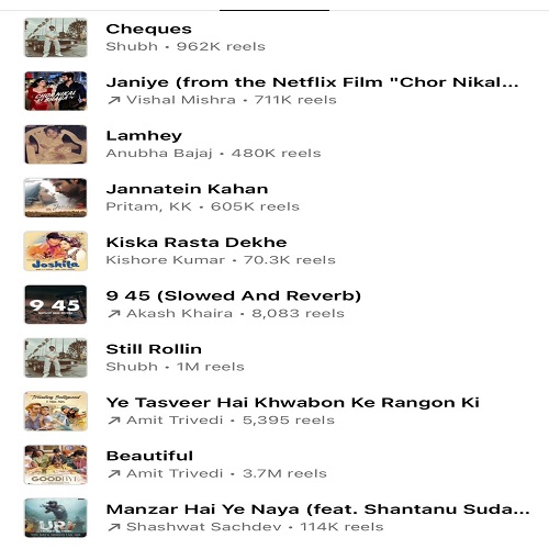 Trending Songs On Instagram Reels Today